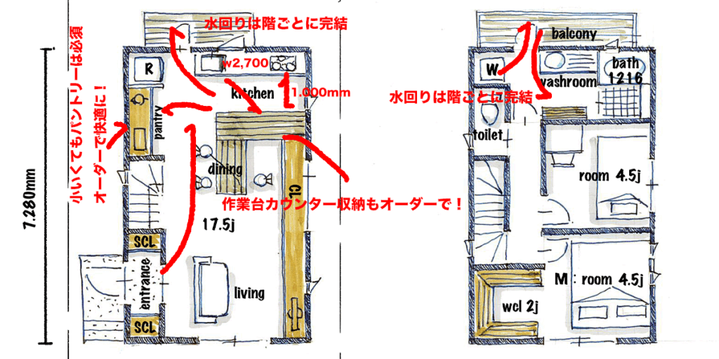 高性能で資産価値の高い家の家事動線